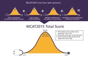 mcat